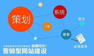 塘廈營銷型網(wǎng)站建設(shè)公司指南 為何選擇專業(yè)網(wǎng)絡(luò)技術(shù)服務(wù)至關(guān)重要