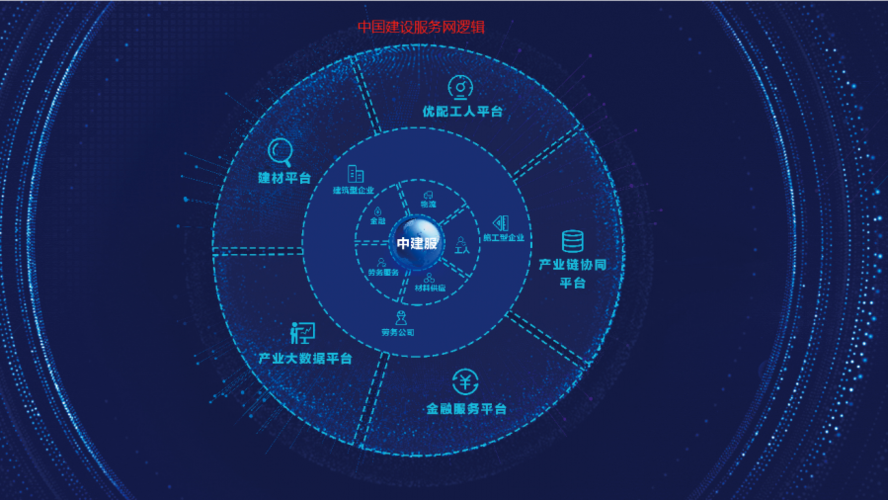 恭喜!中國建設服務網再創佳績,月度交易額破千萬啦!